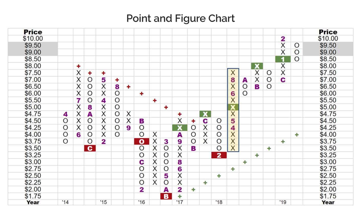 Price Analysis