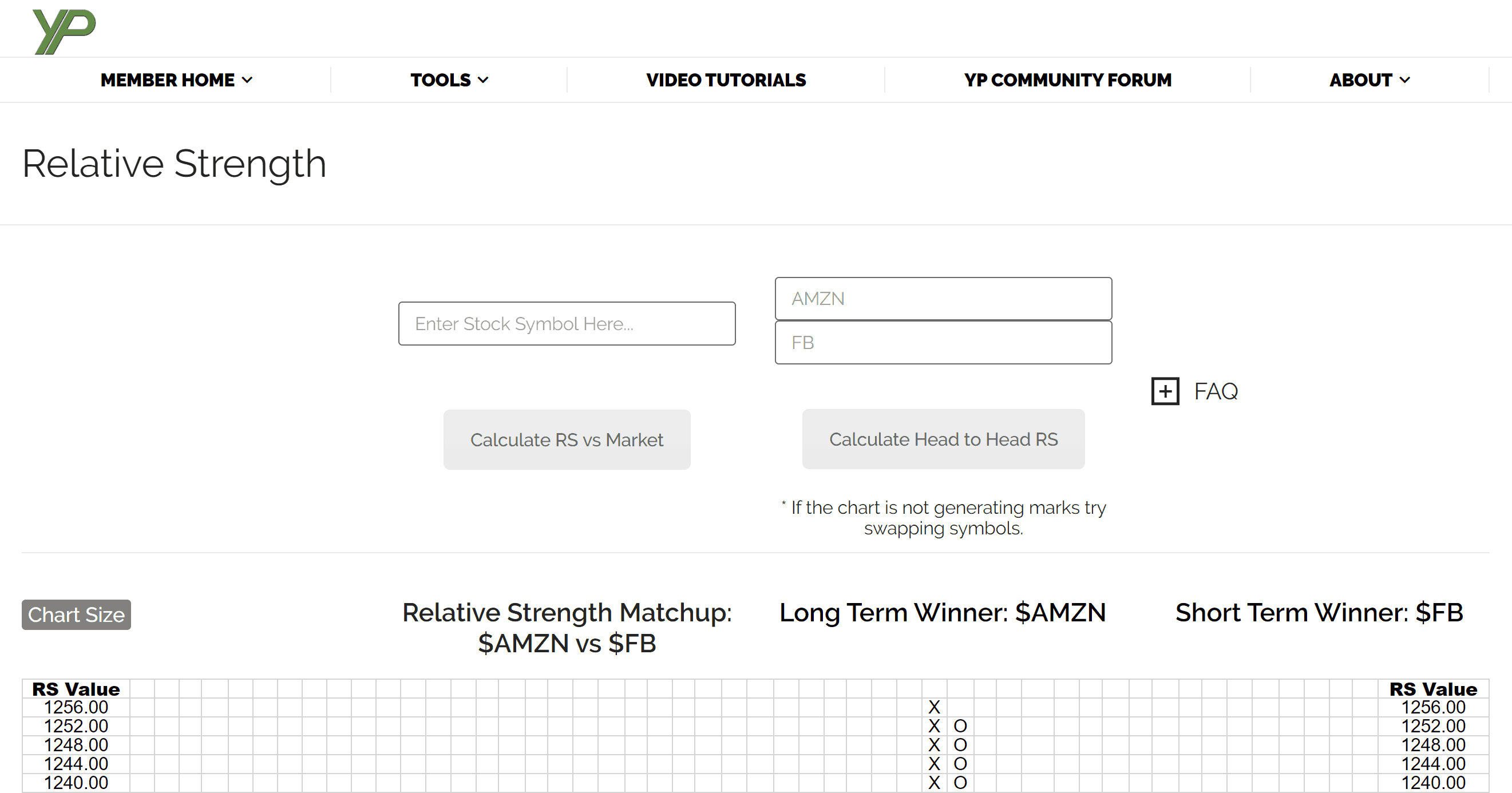 Relative Strength vs Market