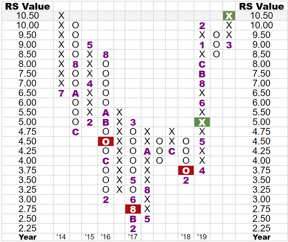 Relative Strength Plot