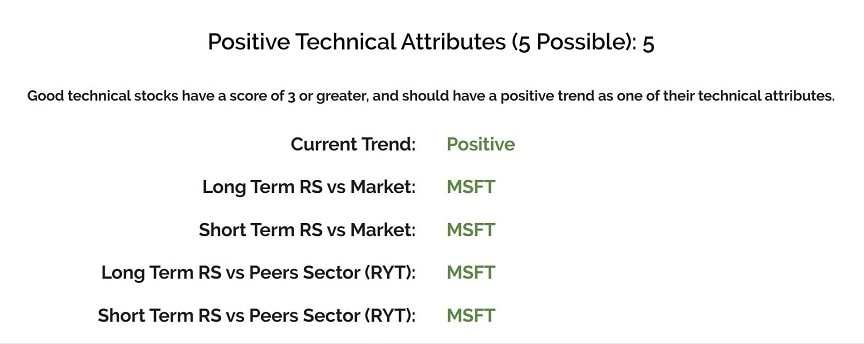 Technical Analysis